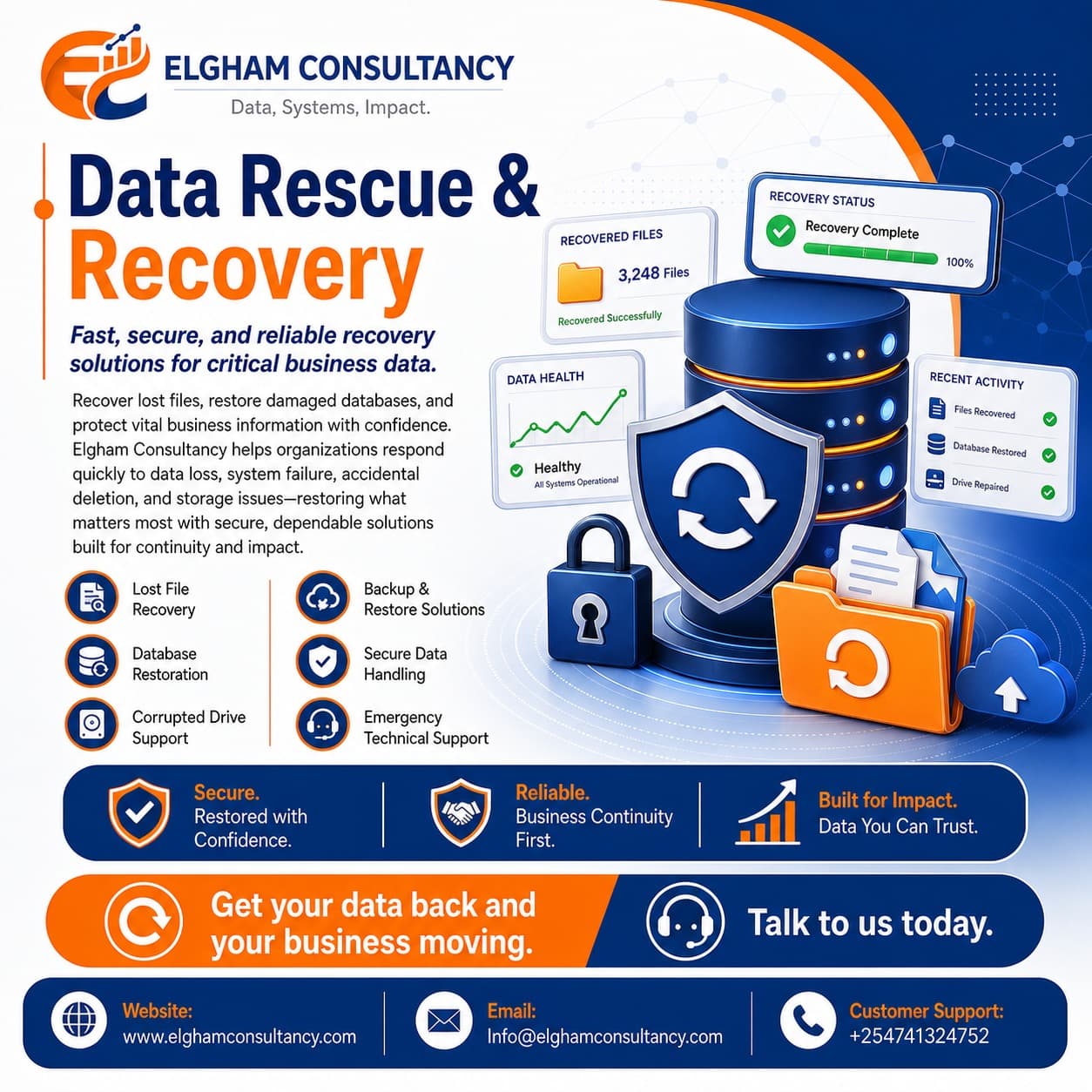 Data Rescue & Recovery