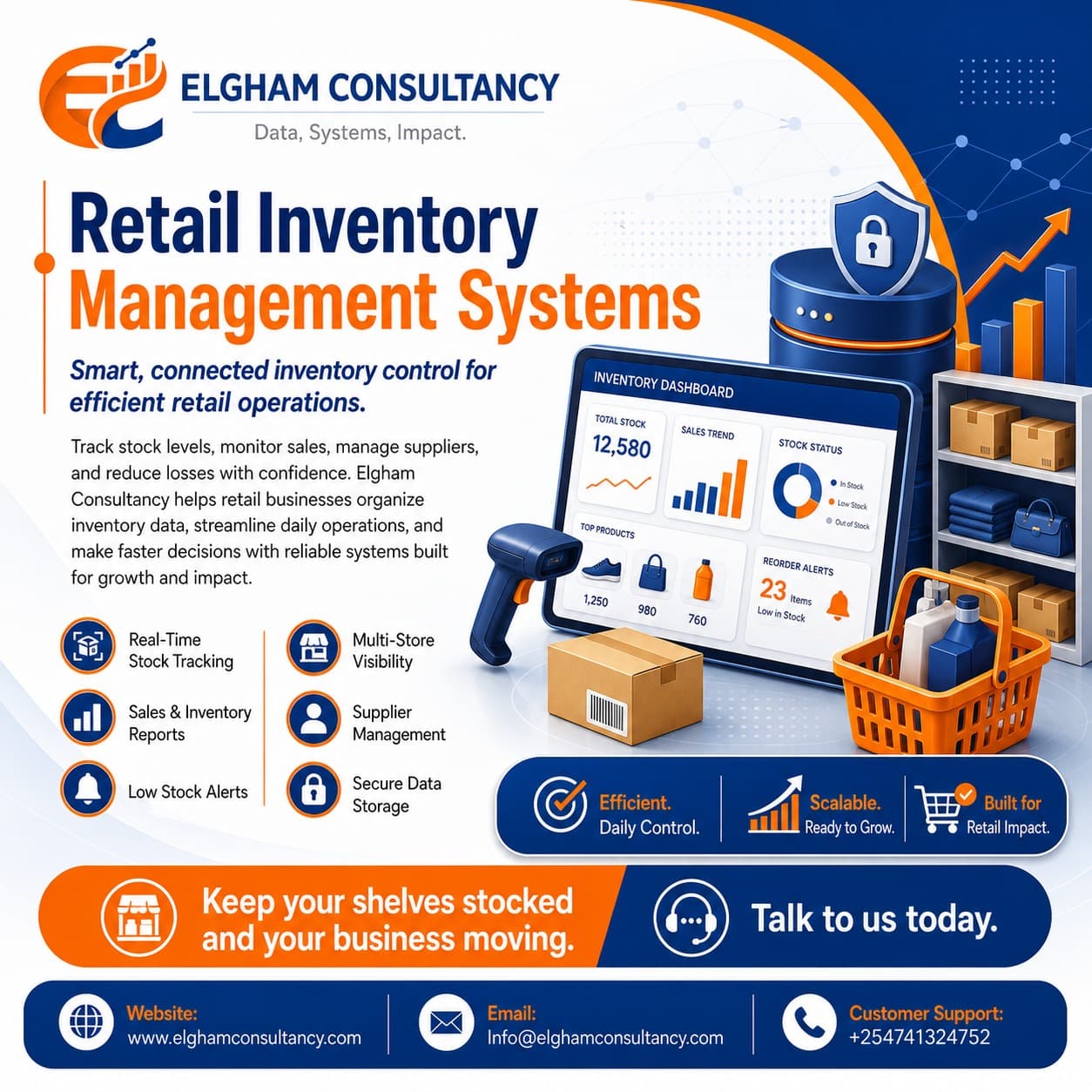 Retail Inventory Management Systems